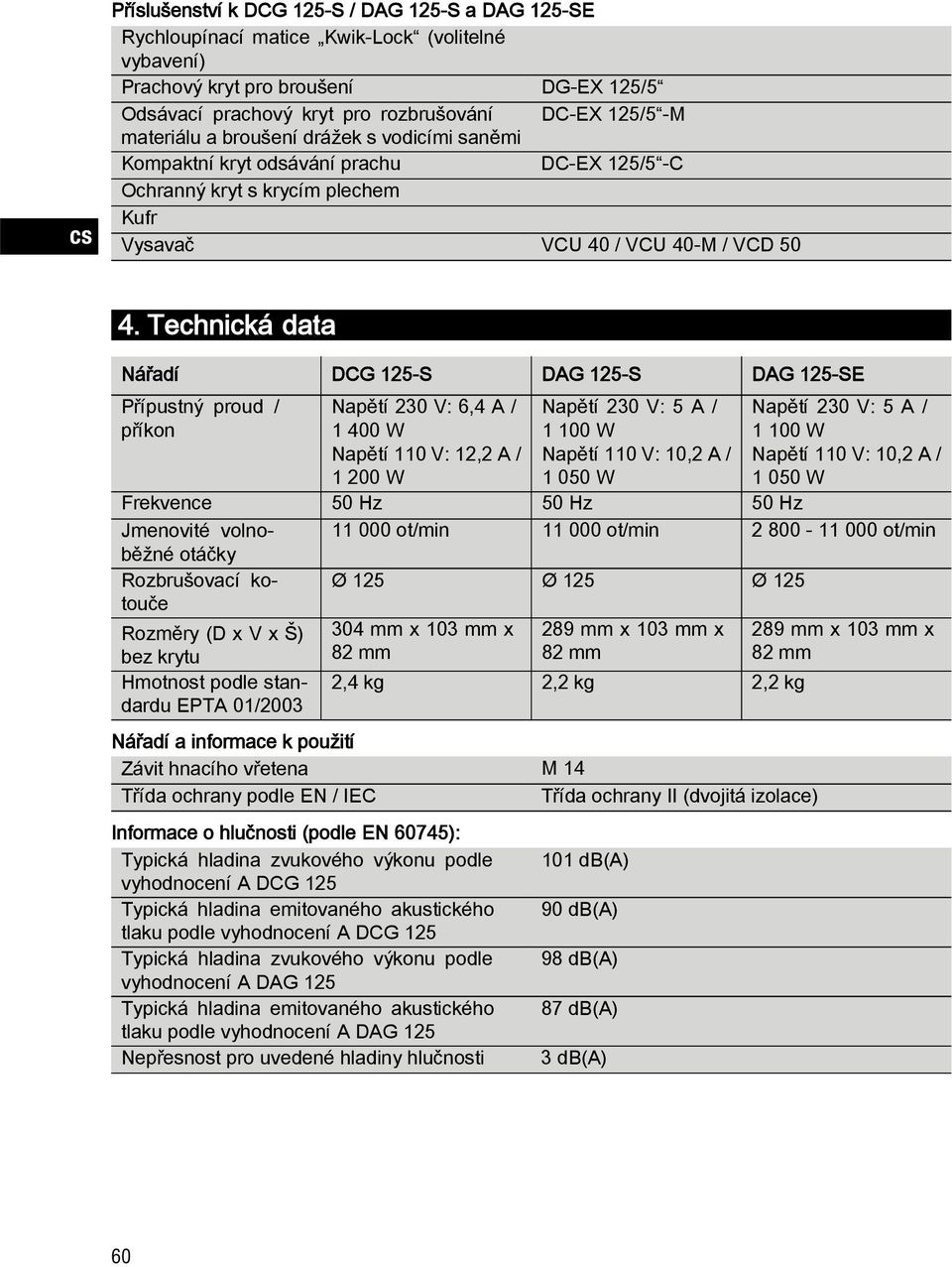 Technická data Nářadí DCG 125 S DAG 125 S DAG 125 SE Přípustný proud / příkon Napětí 230 V: 6,4 A / 1 400 W Napětí 110 V: 12,2 A / 1 200 W Napětí 230 V: 5 A / 1 100 W Napětí 110 V: 10,2 A / 1 050 W