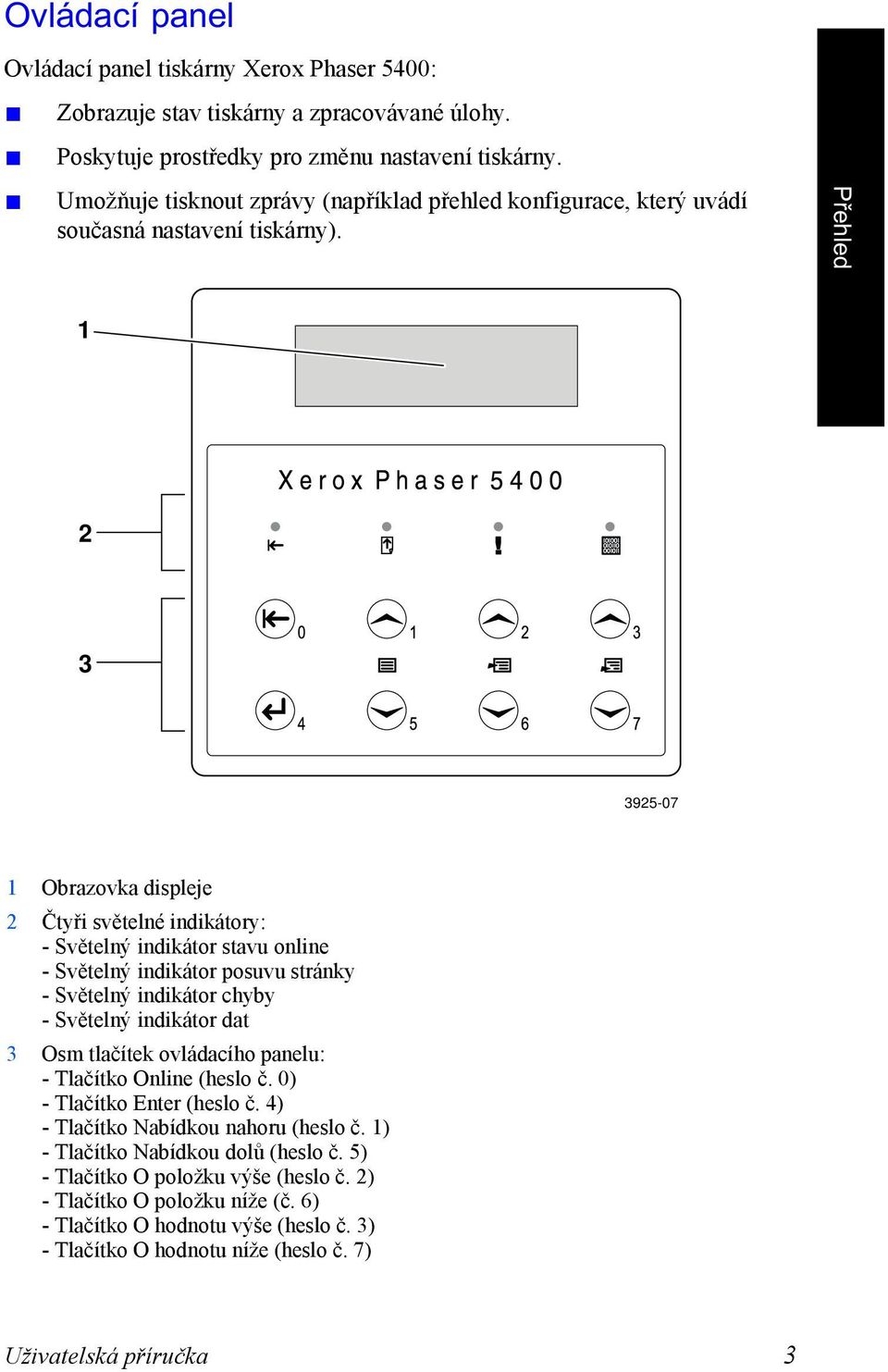 Přehled 1 2 3 3925-07 1 Obrazovka displeje 2 Čtyři světelné indikátory: - Světelný indikátor stavu online - Světelný indikátor posuvu stránky - Světelný indikátor chyby - Světelný indikátor dat 3