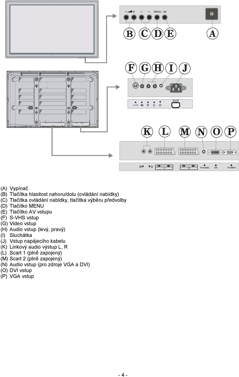 vstup (H) Audio vstup (levý, pravý) (I) Sluchátka (J) Vstup napájecího kabelu (K) Linkový audio výstup L, R (L)