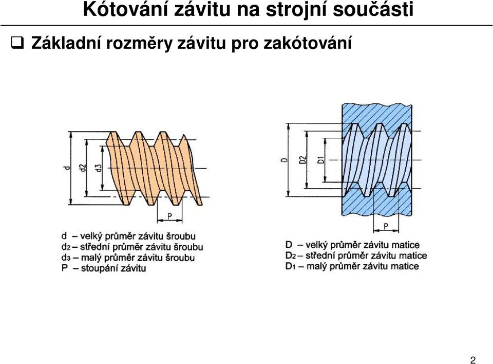 závitu