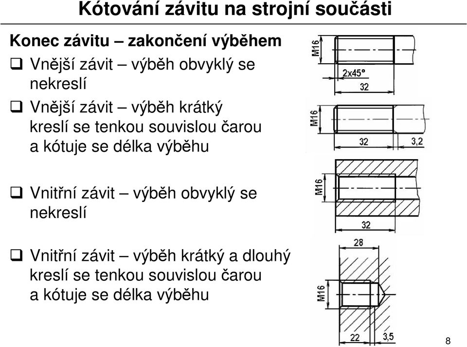 délka výb hu Vnit ní závit výb h obvyklý se nekreslí Vnit ní závit výb