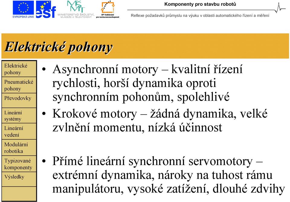 zvlnění momentu, nízká účinnost Přímé lineární synchronní servomotory