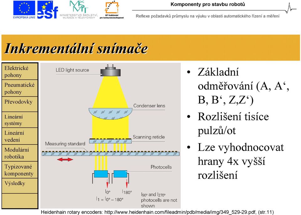 vyšší rozlišení Heidenhain rotary encoders: http://www.