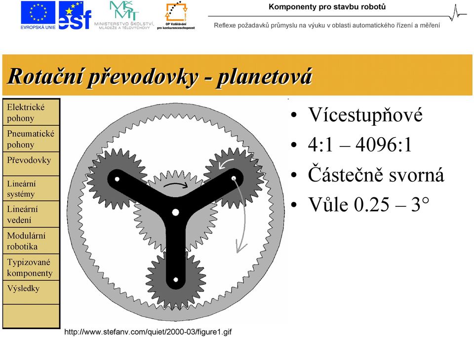 svorná Vůle 0.25 3 http://www.