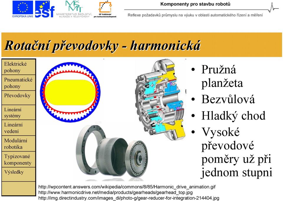 com/wikipedia/commons/8/85/harmonic_drive_animation.gif http://www.harmonicdrive.