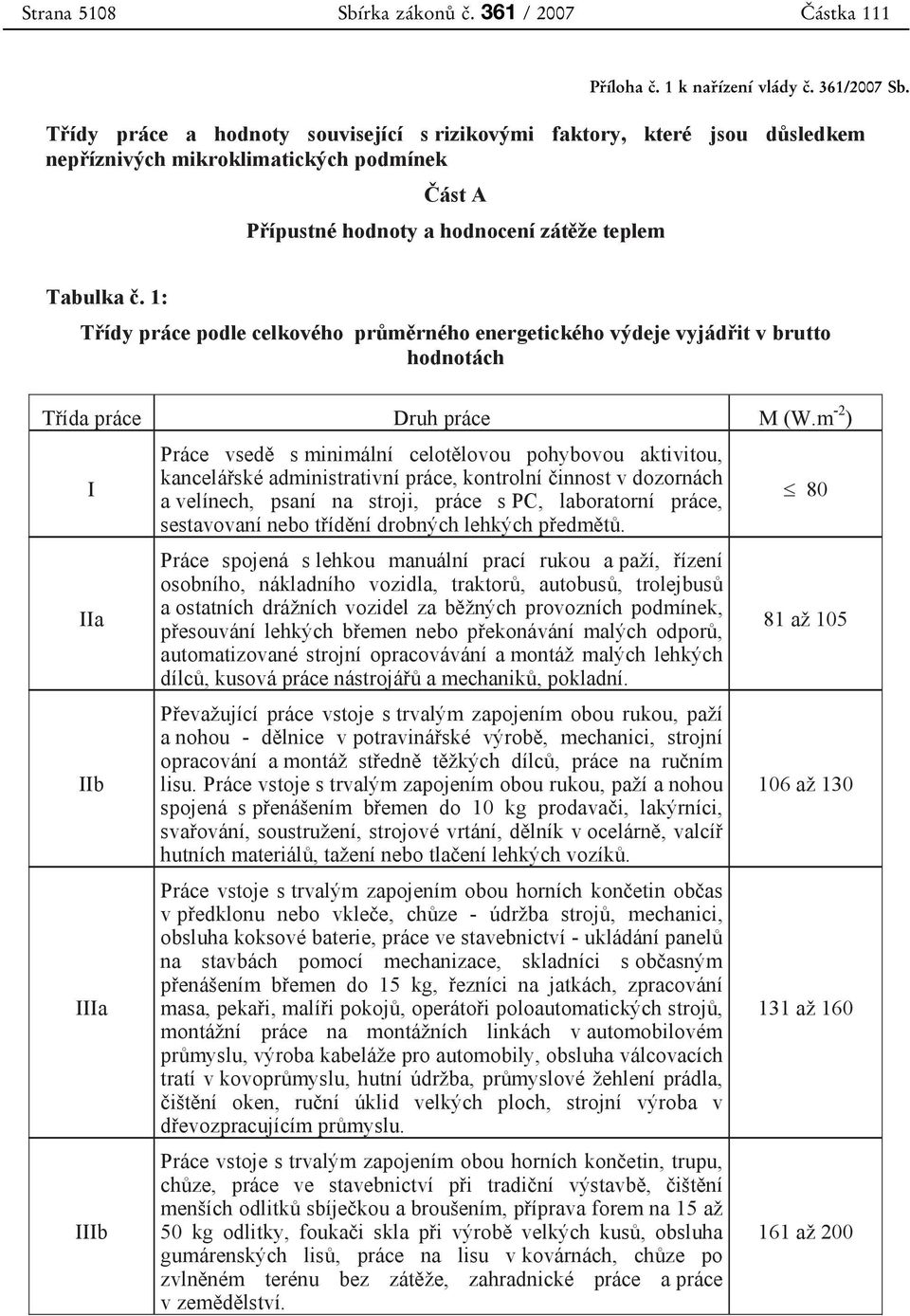 1: Třídy práce podle celkového průměrného energetického výdeje vyjádřit v brutto hodnotách Třída práce Druh práce M (W.