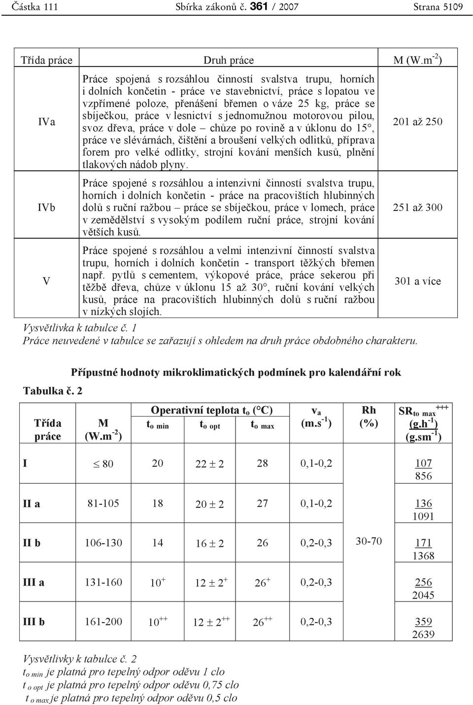 sbíječkou, práce v lesnictví s jednomužnou motorovou pilou, svoz dřeva, práce v dole chůze po rovině a v úklonu do 15, práce ve slévárnách, čištění a broušení velkých odlitků, příprava forem pro