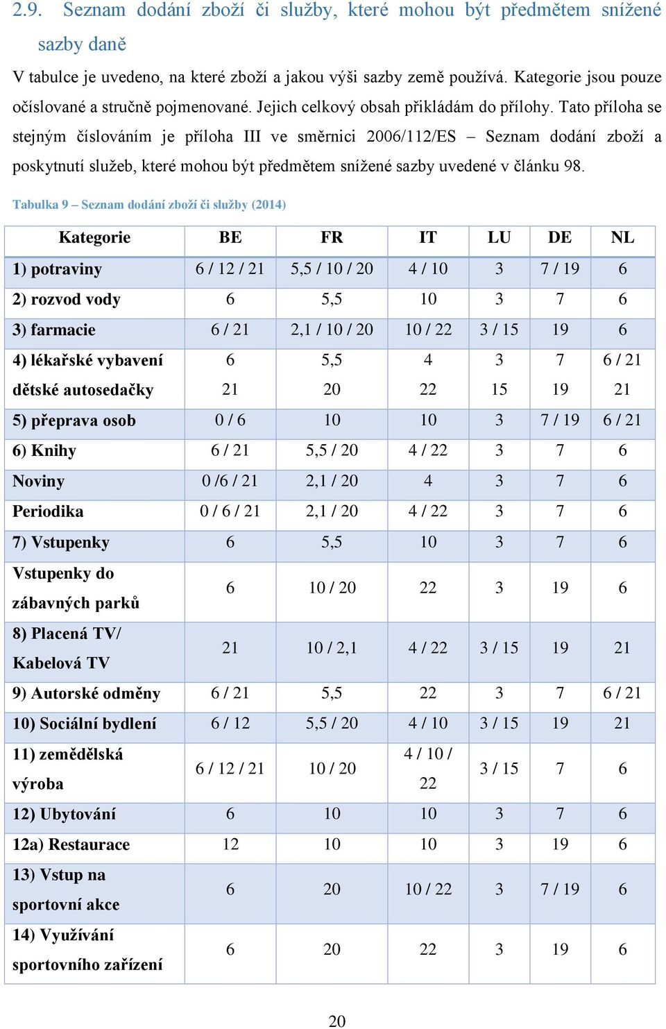 Tato příloha se stejným číslováním je příloha III ve směrnici 2006/112/ES Seznam dodání zboží a poskytnutí služeb, které mohou být předmětem snížené sazby uvedené v článku 98.