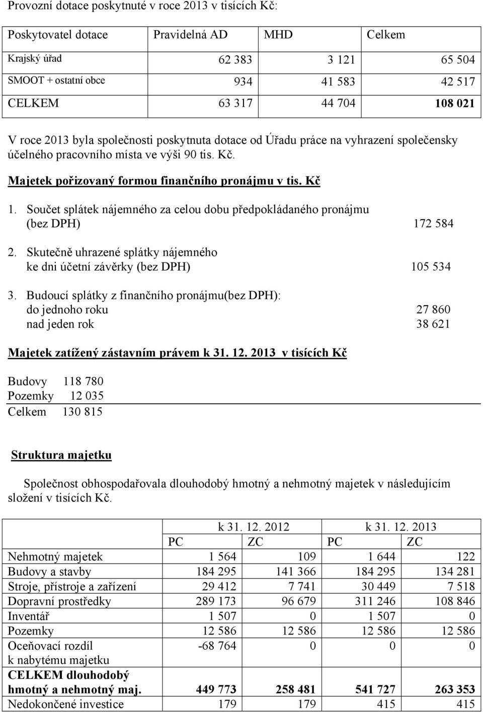 Součet splátek nájemného za celou dobu předpokládaného pronájmu (bez DPH) 172 584 2. Skutečně uhrazené splátky nájemného ke dni účetní závěrky (bez DPH) 105 534 3.