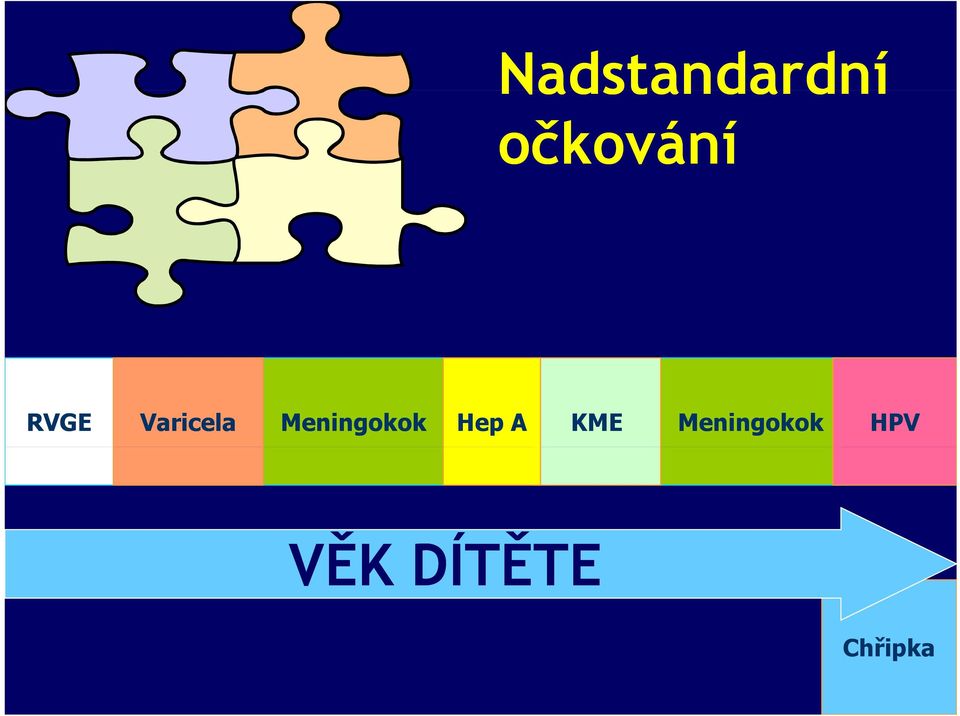 Meningokok Hep A KME
