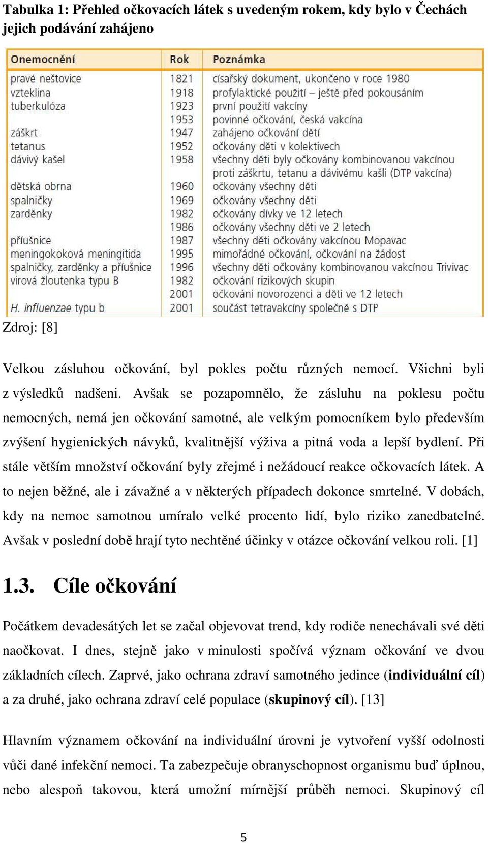 bydlení. Při stále větším množství očkování byly zřejmé i nežádoucí reakce očkovacích látek. A to nejen běžné, ale i závažné a v některých případech dokonce smrtelné.