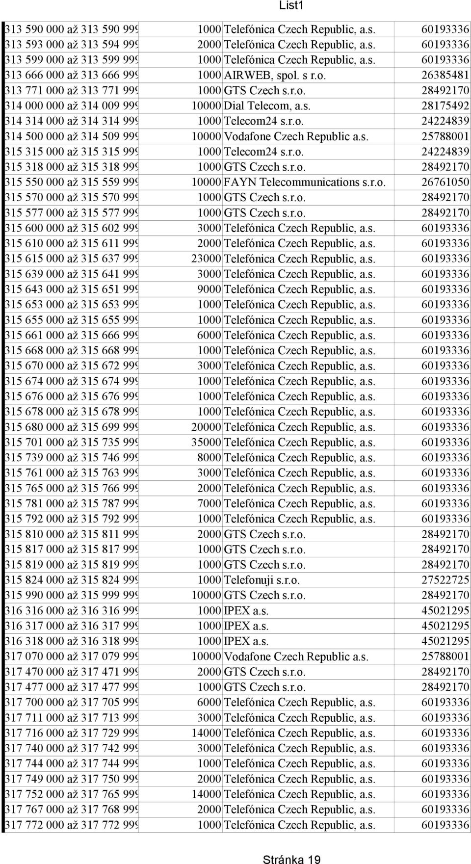 r.o. 24224839 314 500 000 až 314 509 999 10000 Vodafone Czech Republic a.s. 25788001 315 315 000 až 315 315 999 1000 Telecom24 s.r.o. 24224839 315 318 000 až 315 318 999 1000 GTS Czech s.r.o. 315 550 000 až 315 559 999 10000 FAYN Telecommunications s.
