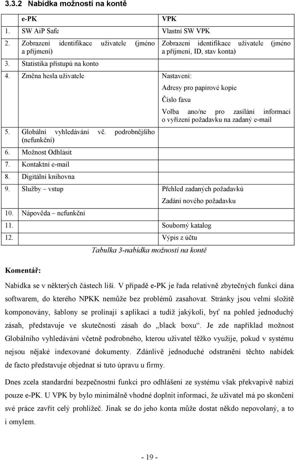 vyřízení požadavku na zadaný e-mail 5. Globální vyhledávání (nefunkční) 6. Možnost Odhlásit 7. Kontaktní e-mail 8. Digitální knihovna 9. Služby vstup vč.