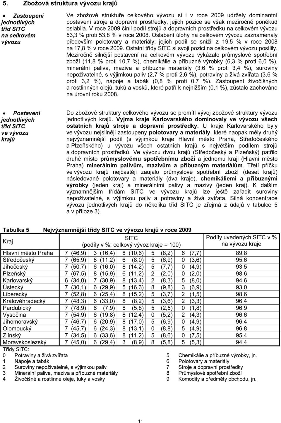 Oslabení úlohy na celkovém zaznamenaly především polotovary a materiály; jejich podíl se snížil z 19,5 % v roce 2008 na 17,8 % v roce 2009. Ostatní třídy SITC si svoji pozici na celkovém posílily.