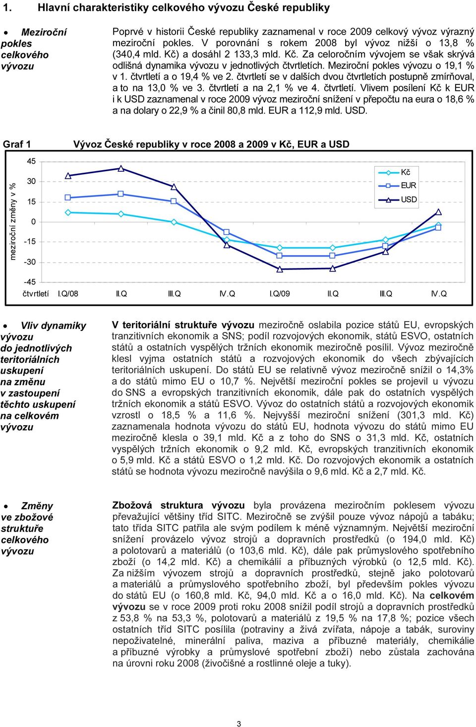 Meziroční pokles o 19,1 % v 1. čtvrtletí a o 19,4 % ve 2. čtvrtletí se v dalších dvou čtvrtletích postupně zmírňoval, a to na 13,0 % ve 3. čtvrtletí a na 2,1 % ve 4. čtvrtletí. Vlivem posílení Kč k EUR i k USD zaznamenal v roce 2009 vývoz meziroční snížení v přepočtu na eura o 18,6 % a na dolary o 22,9 % a činil 80,8 mld.