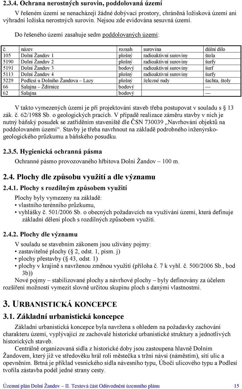 název rozsah surovina důlní dílo 105 Dolní Žandov 1 plošný radioaktivní suroviny štola 5190 Dolní Žandov 2 plošný radioaktivní suroviny šurfy 5191 Dolní Žandov 3 bodový radioaktivní suroviny šurf