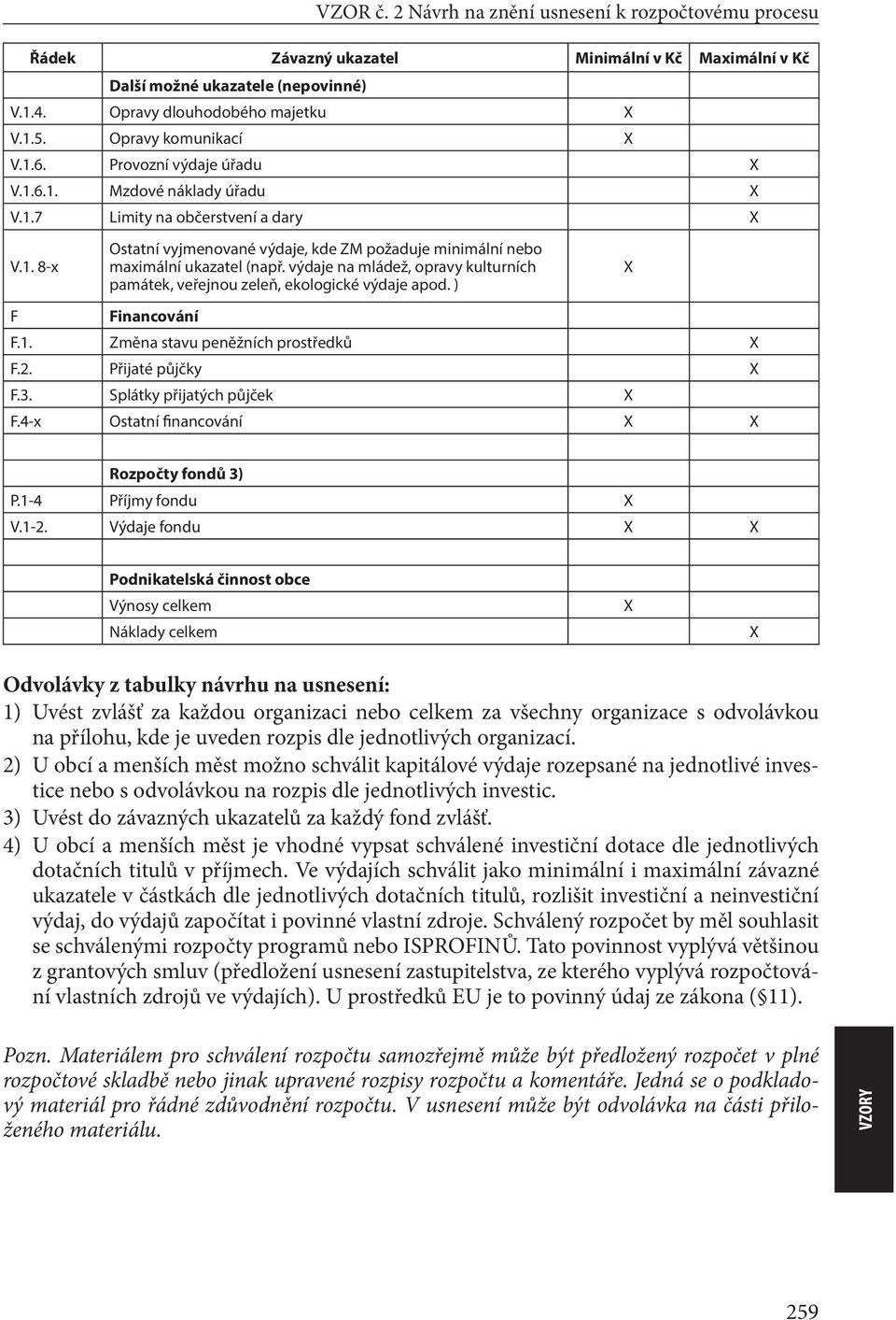 výdaje na mládež, opravy kulturních památek, veřejnou zeleň, ekologické výdaje apod. ) Financování F.1. Změna stavu peněžních prostředků X F.2. Přijaté půjčky X F.3. Splátky přijatých půjček X F.