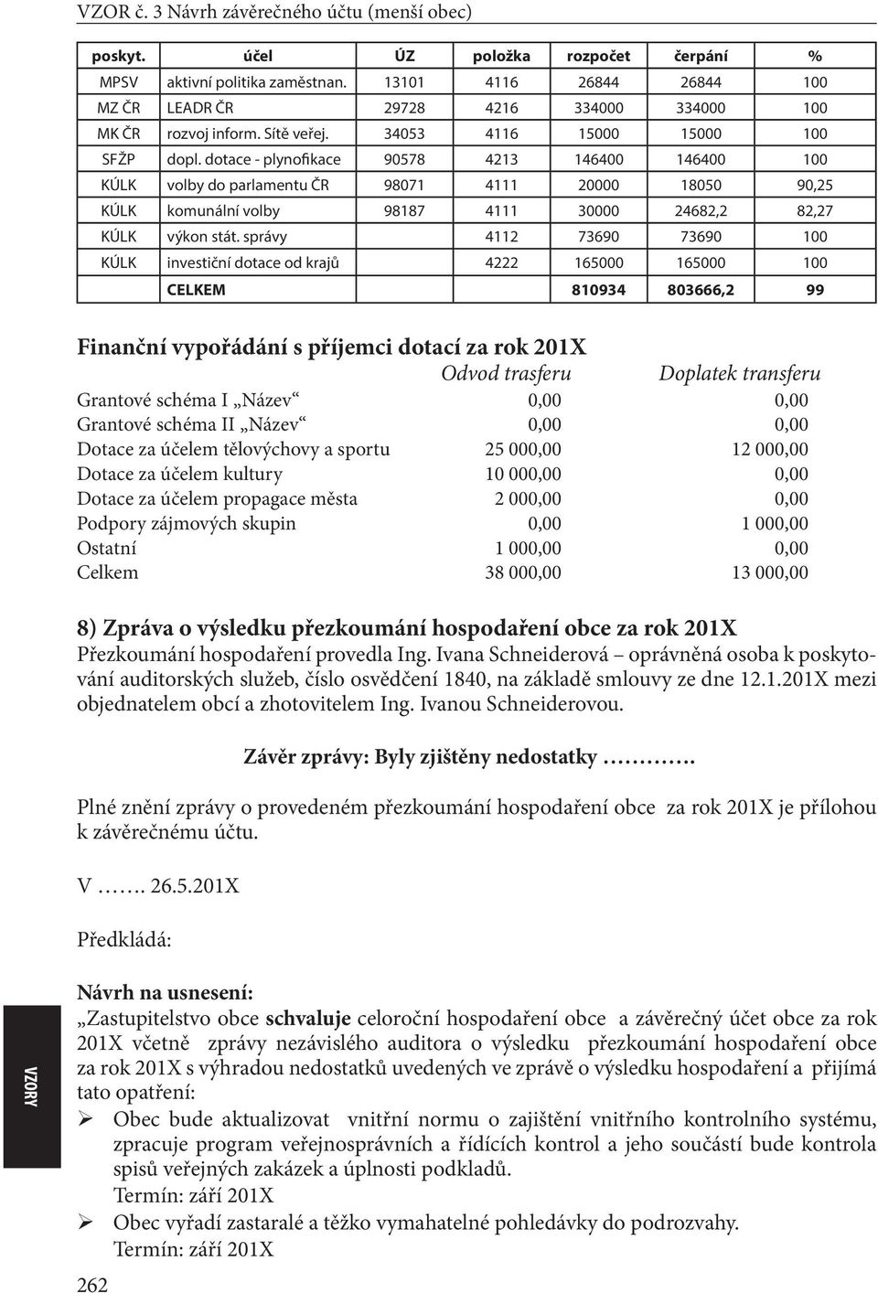 dotace - plynofikace 90578 4213 146400 146400 100 KÚLK volby do parlamentu ČR 98071 4111 20000 18050 90,25 KÚLK komunální volby 98187 4111 30000 24682,2 82,27 KÚLK výkon stát.