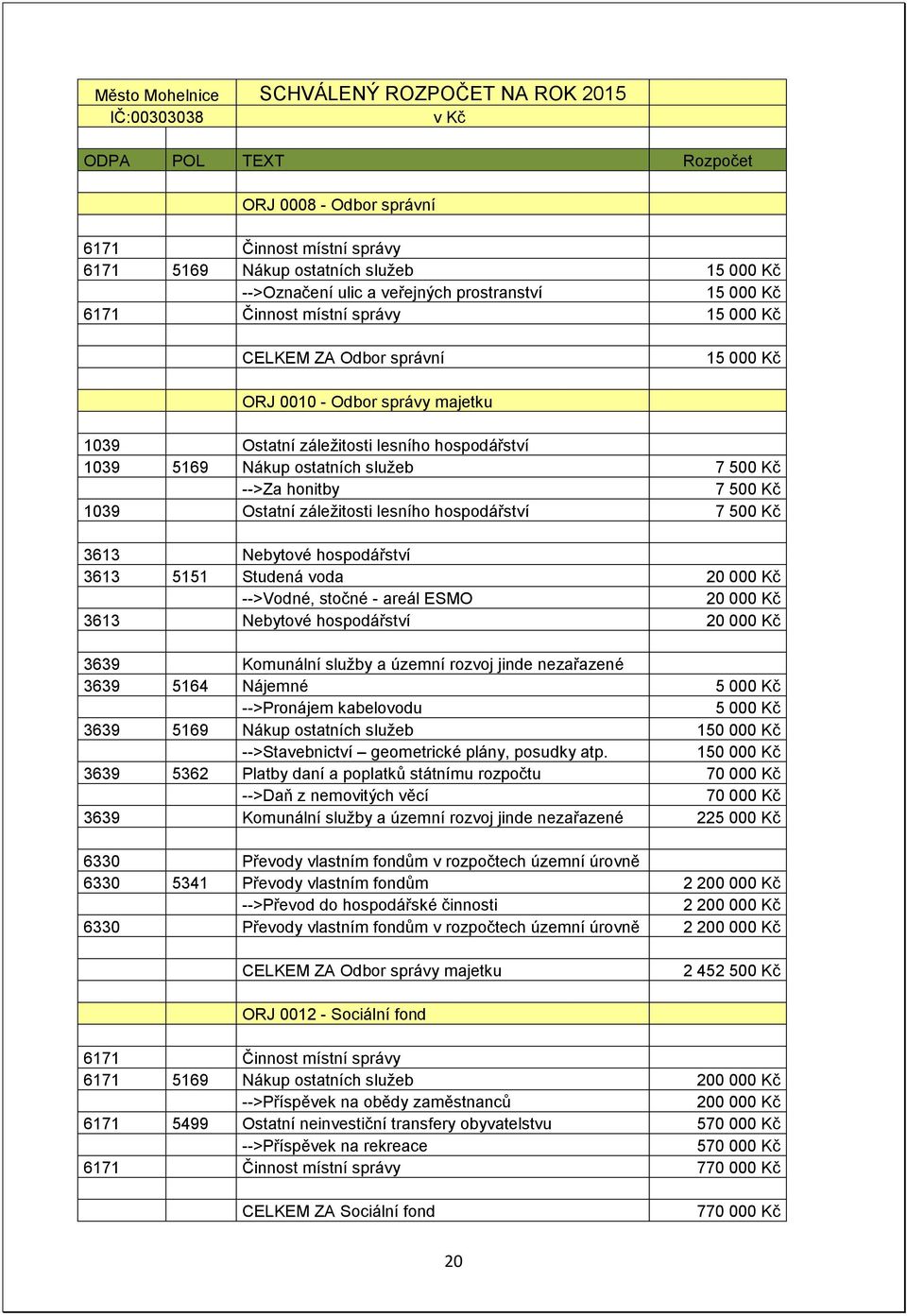 hospodářství 7 500 Kč 3613 Nebytové hospodářství 3613 5151 Studená voda 20 000 Kč -->Vodné, stočné - areál ESMO 20 000 Kč 3613 Nebytové hospodářství 20 000 Kč 3639 Komunální služby a územní rozvoj