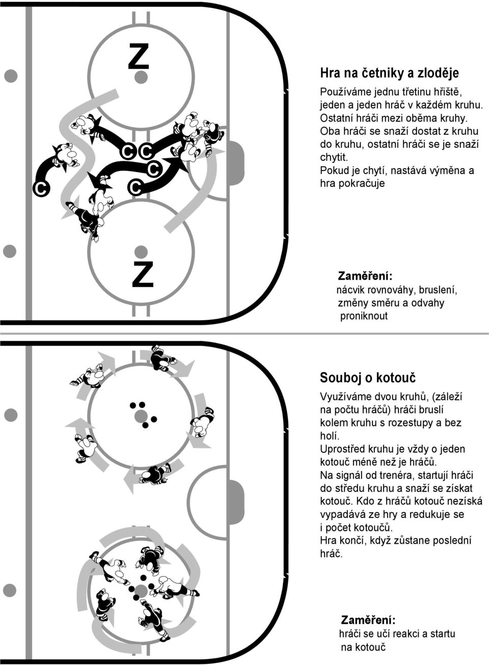 kruhů, (záleží na počtu hráčů) hráči bruslí kolem kruhu s rozestupy a bez holí Uprostřed kruhu je vždy o jeden kotouč méně než je hráčů Na signál od trenéra, startují hráči do