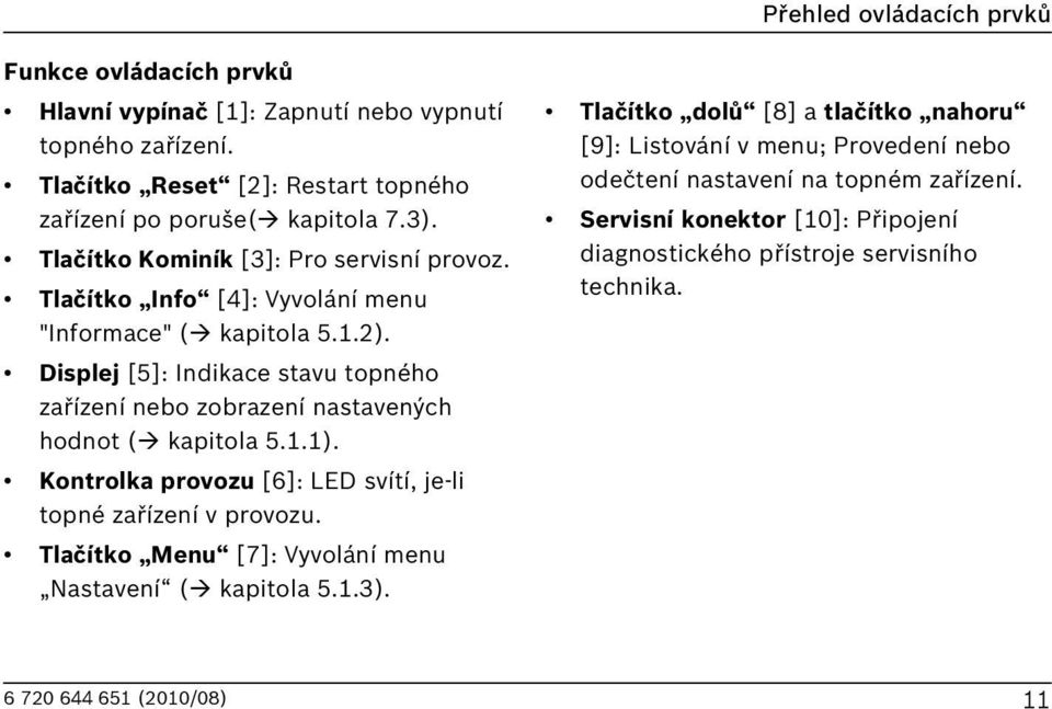 Displej [5]: Indikace stavu topného zařízení nebo zobrazení nastavených hodnot ( kapitola 5.1.1). Kontrolka provozu [6]: LED svítí, je-li topné zařízení v provozu.