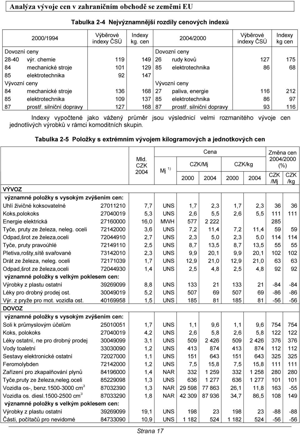 elektrotechnika 19 137 85 elektrotechnika 86 97 87 prostř. silniční dopravy 127 168 87 prostř.