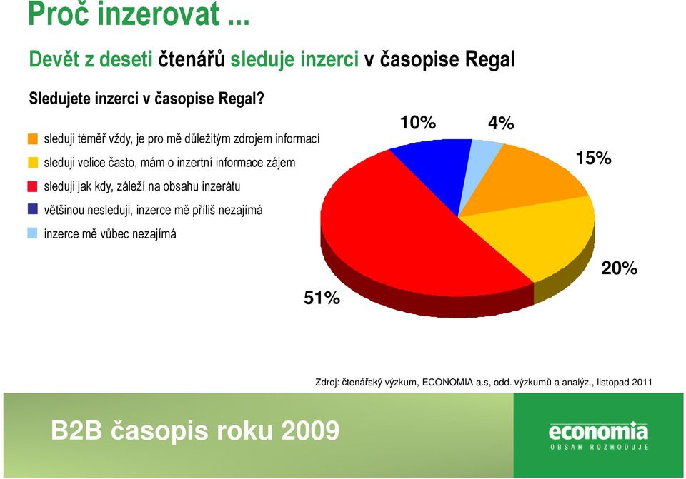 zájem sleduji jak kdy, záleží na obsahu inzerátu většinou nesleduji, inzerce mě příliš nezajímá inzerce mě