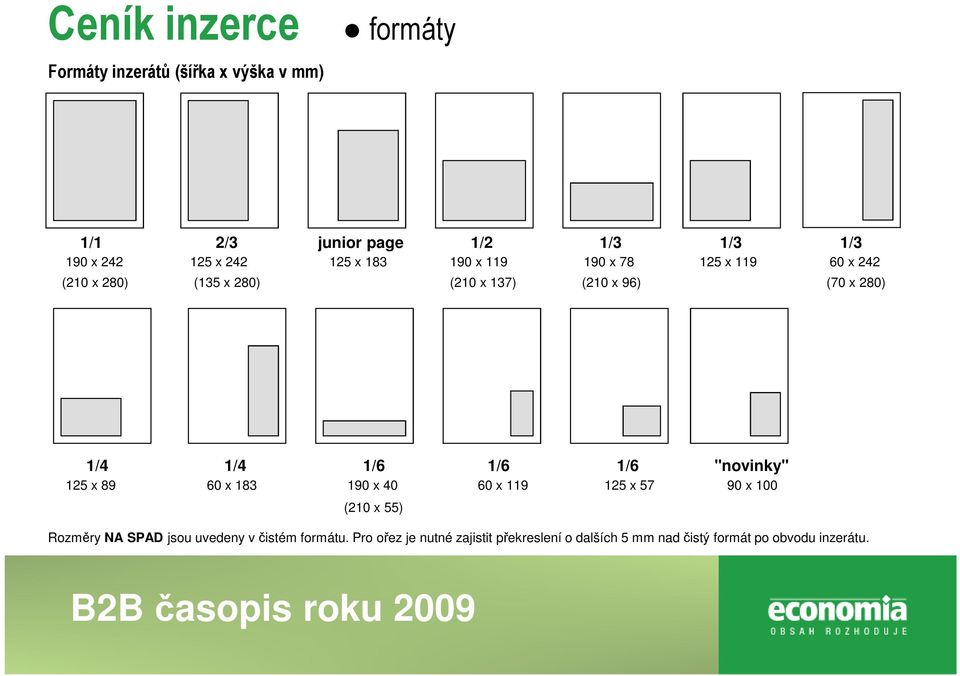 1/4 1/6 1/6 1/6 "novinky" 125 x 89 60 x 183 190 x 40 60 x 119 125 x 57 90 x 100 (210 x 55) Rozměry NA SPAD jsou