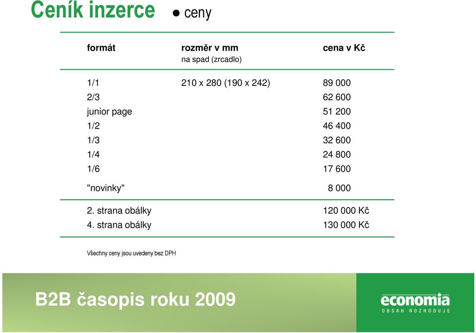 1/3 32 600 1/4 24 800 1/6 17 600 "novinky" 8 000 2.