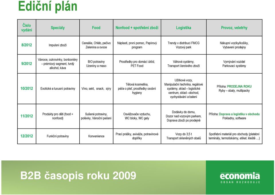 domácí úklid, PET Food Váhové systémy, Transport čerstvého zboží Vymývání vozidel Parkovací systémy 10/2012 Exotické a luxusní potraviny Víno, sekt, snack, sýry Tělová kosmetika, péče o pleť,