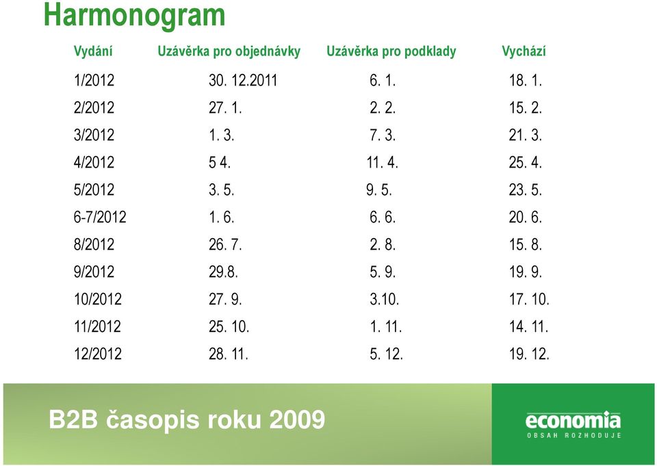 5. 9. 5. 23. 5. 6-7/2012 1. 6. 6. 6. 20. 6. 8/2012 26. 7. 2. 8. 15. 8. 9/2012 29.8. 5. 9. 19. 9. 10/2012 27.