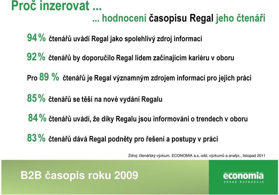 doporučilo Regal lidem začínajícím kariéru v oboru Pro 89 % čtenářů je Regal významným zdrojem informací pro jejich práci