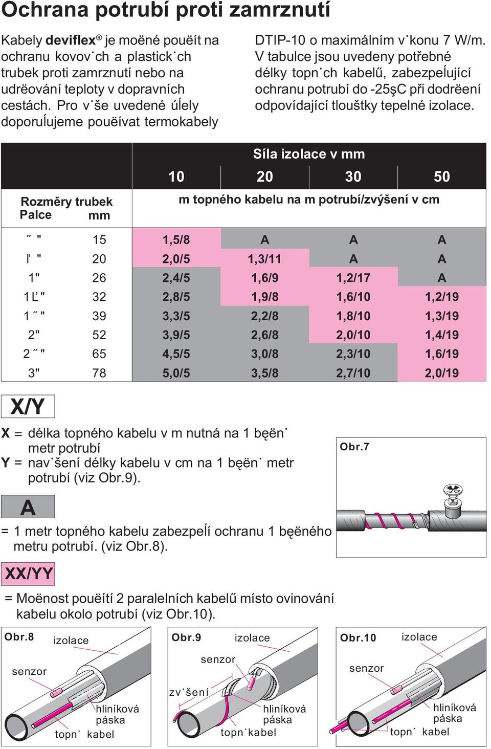 V tabulce jsou uvedeny potøebné délky topnÿch kabelû, zabezpeåující ochranu potrubí do -25ºC pøi dodrëení odpovídající tlouštky tepelné izolace.