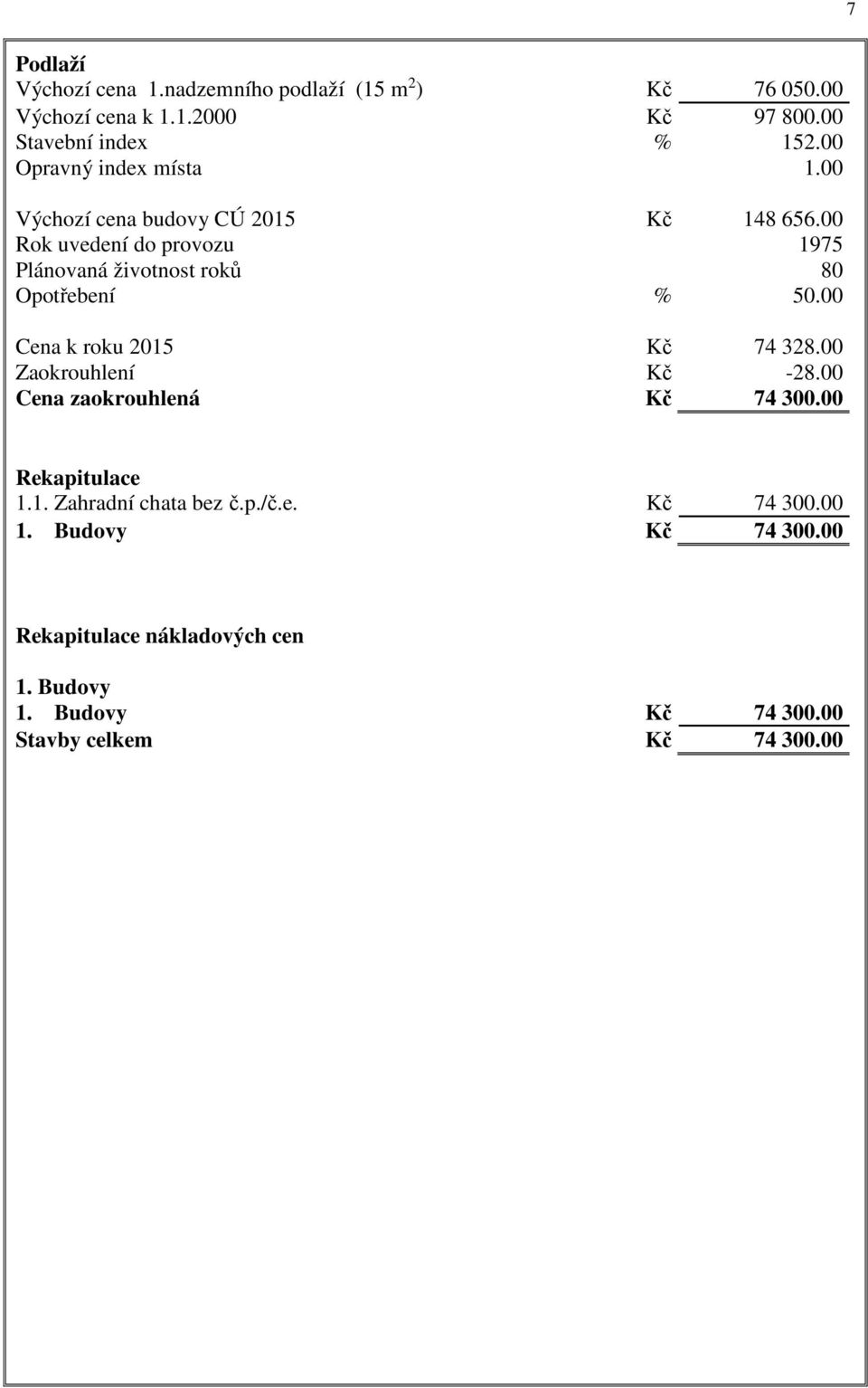 00 Rok uvedení do provozu 1975 Plánovaná životnost roků 80 Opotřebení % 50.00 Cena k roku 2015 Kč 74 328.00 Zaokrouhlení Kč -28.