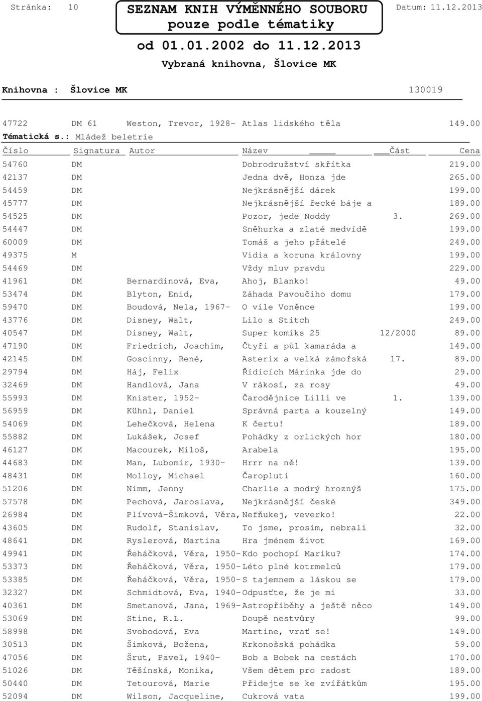 54447 DM Sněhurka a zlaté medvídě 60009 DM Tomáš a jeho přátelé 49375 M Vidia a koruna královny 54469 DM Vždy mluv pravdu 41961 DM Bernardinová, Eva, Ahoj, Blanko!