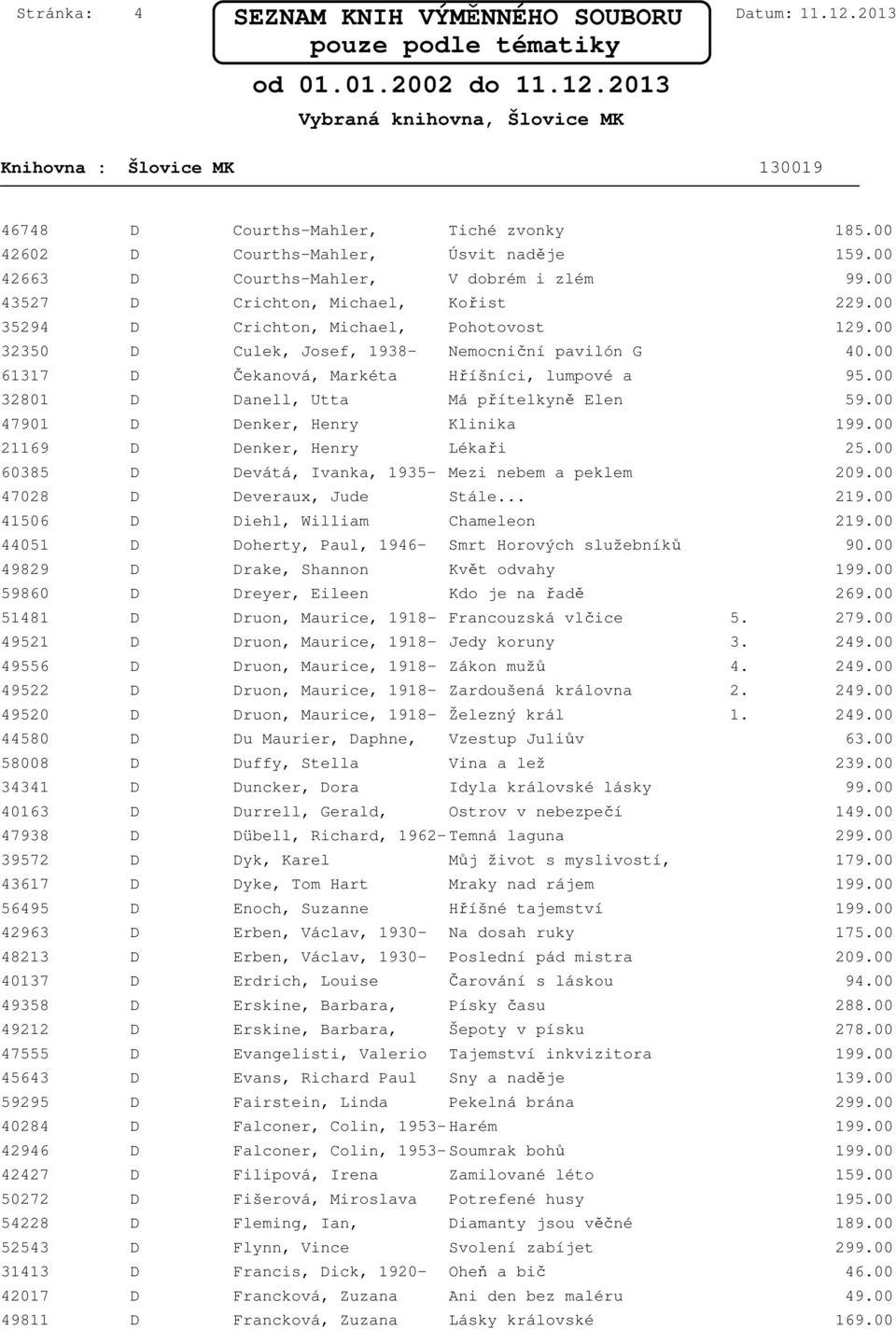 G 40.00 61317 D Čekanová, Markéta Hříšníci, lumpové a 95.00 32801 D Danell, Utta Má přítelkyně Elen 59.00 47901 D Denker, Henry Klinika 21169 D Denker, Henry Lékaři 25.