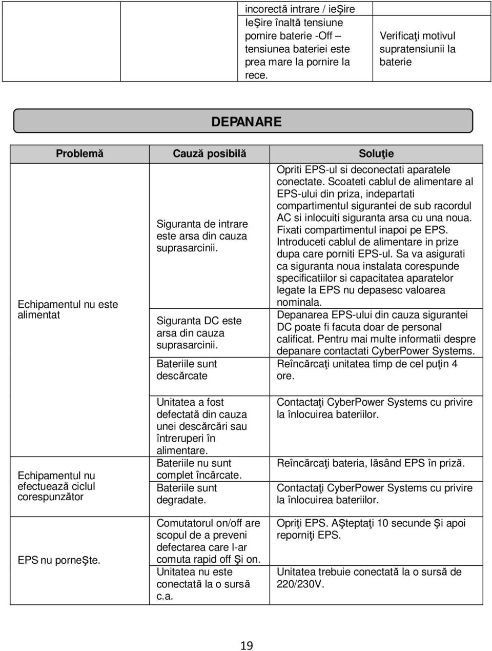 Siguranta DC este arsa din cauza suprasarcinii. Bateriile sunt descărcate Opriti EPS-ul si deconectati aparatele conectate.