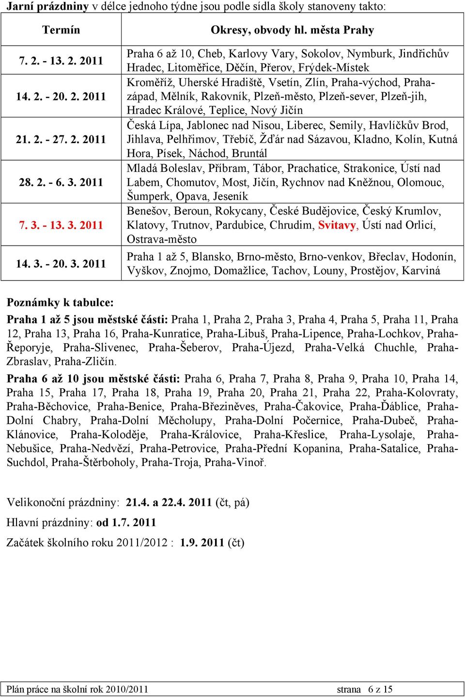 Mělník, Rakovník, Plzeň-město, Plzeň-sever, Plzeň-jih, Hradec Králové, Teplice, Nový Jičín Česká Lípa, Jablonec nad Nisou, Liberec, Semily, Havlíčkův Brod, Jihlava, Pelhřimov, Třebíč, Žďár nad