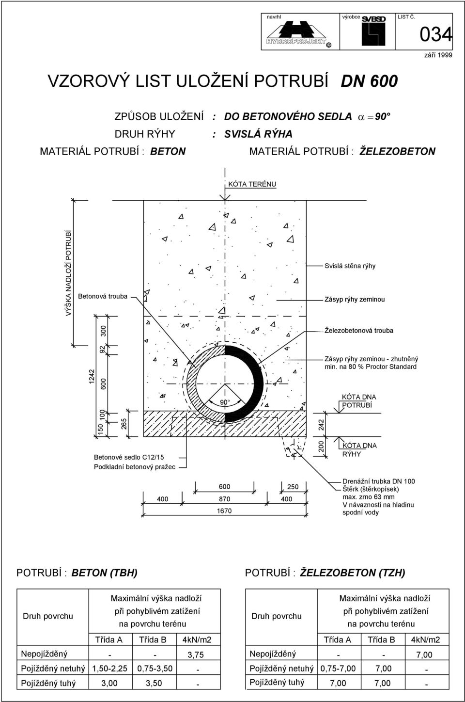 stěna rýhy 1 150 100 92 300 265 90 zhutněný Betonové sedlo