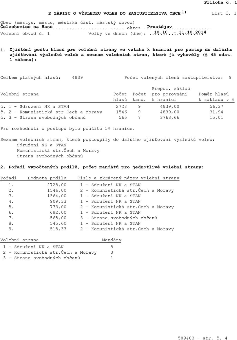 Zjištění počtu hlasů pro volební strany ve vztahu k hranici pro postup do dalšího zjišťování výsledků voleb a seznam volebních stran, které jí vyhověly ( 45 odst.