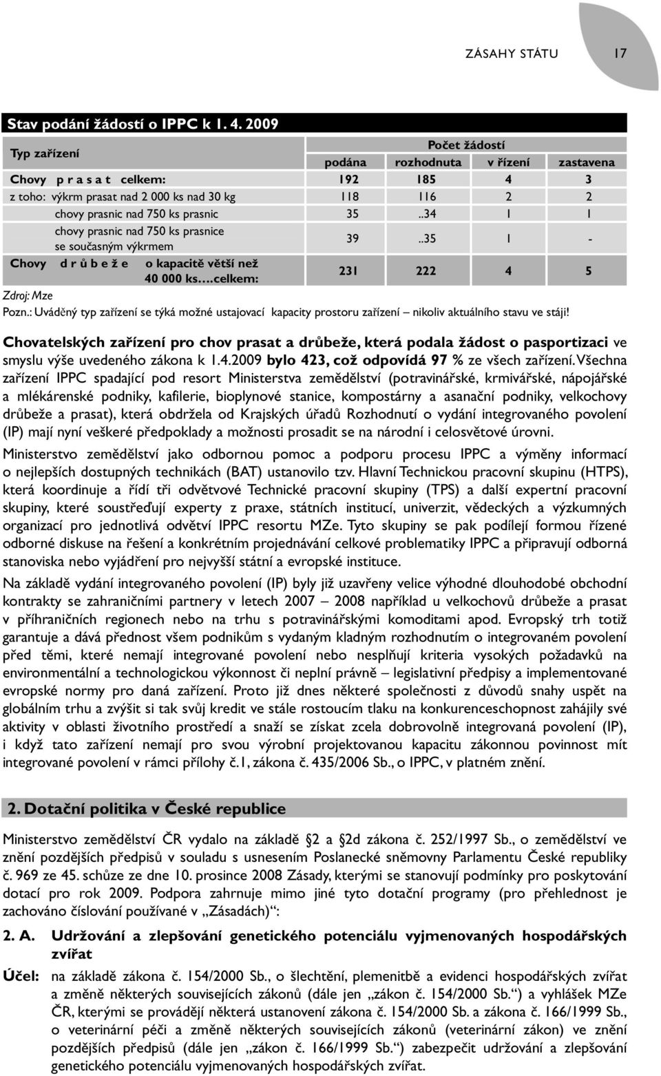 .34 1 1 chovy prasnic nad 750 ks prasnice se současným výkrmem 39..35 1 - Chovy d r ů b e ž e o kapacitě větší než 40 000 ks.celkem: 231 222 4 5 Zdroj: Mze Pozn.