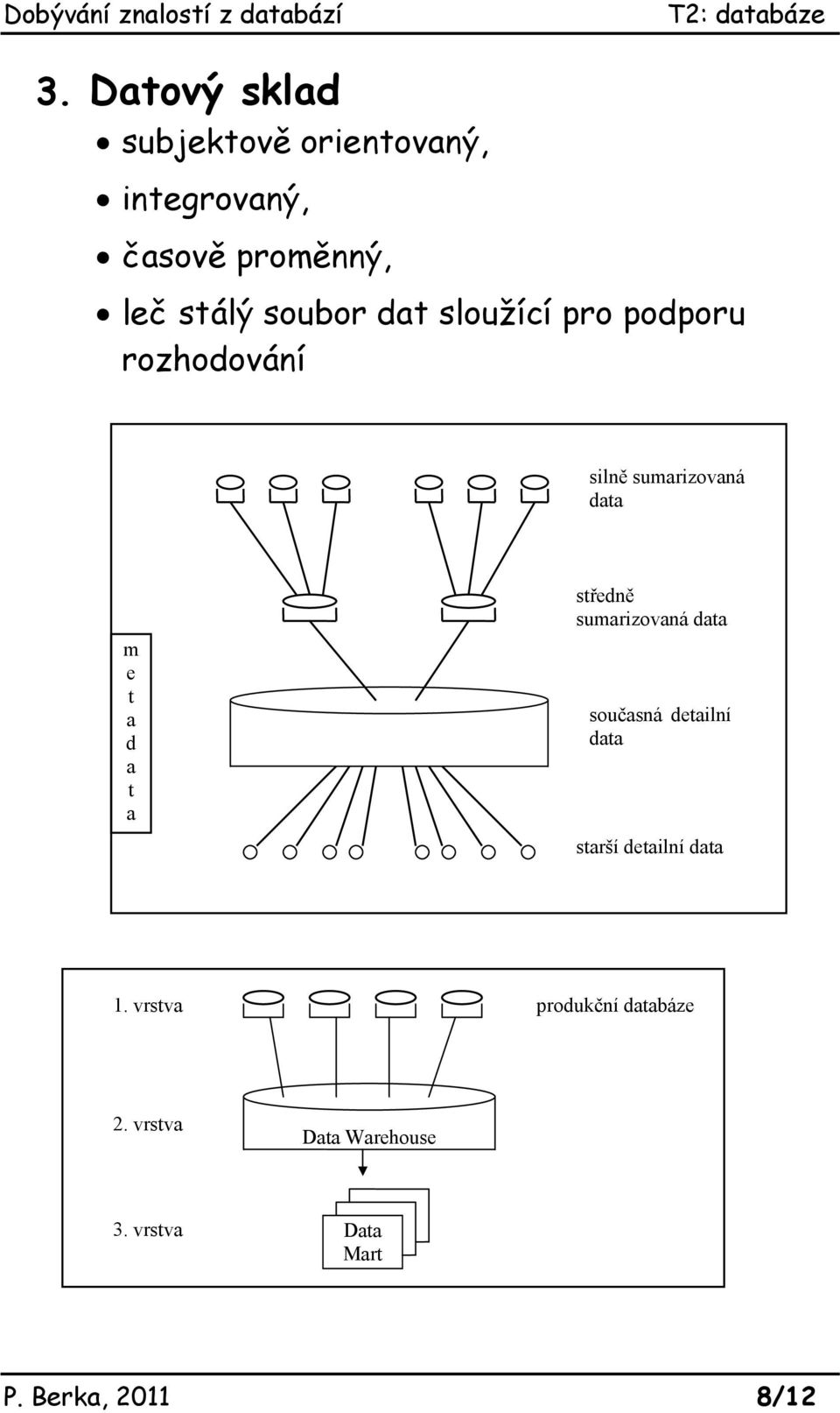 středně sumarizovaná data současná detailní data starší detailní data 1.