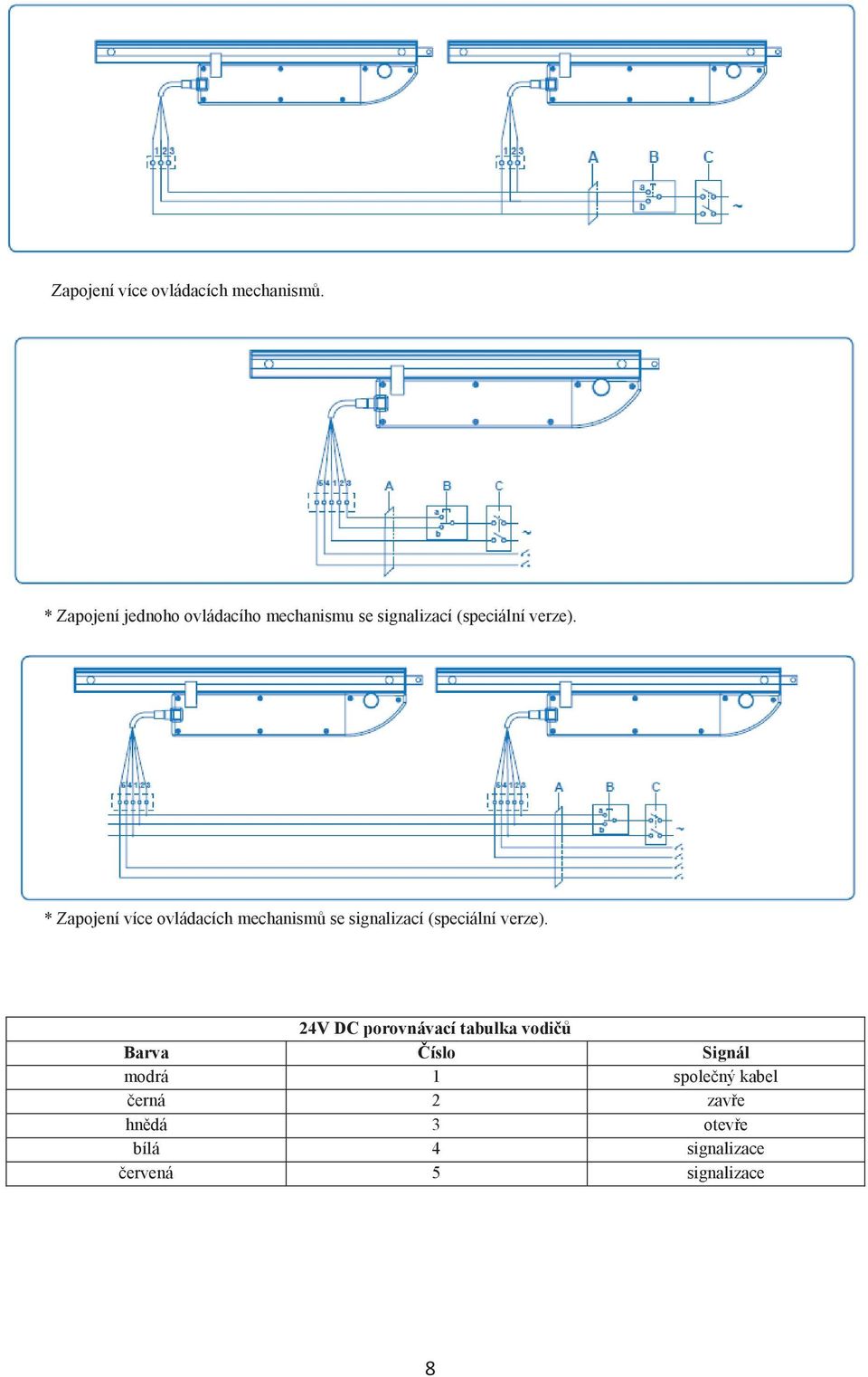* Zapojení více ovládacích mechanismů se signalizací (speciální verze).
