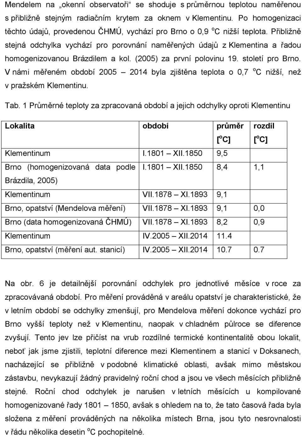 Přibližně stejná odchylka vychází pro porovnání naměřených údajů z Klementina a řadou homogenizovanou Brázdilem a kol. (2005) za první polovinu 19. století pro Brno.