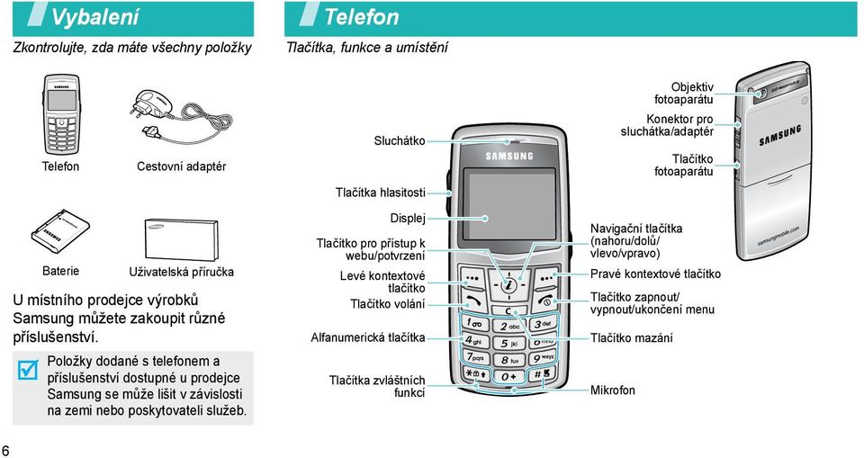 Sluchátko Tlačítka hlasitosti Displej Tlačítko pro přístup k webu/potvrzení Levé kontextové tlačítko Tlačítko volání Alfanumerická tlačítka Tlačítka zvláštních funkcí Objektiv