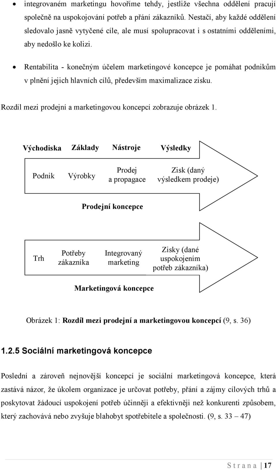 Rentabilita - konečným účelem marketingové koncepce je pomáhat podnikům v plnění jejich hlavních cílů, především maximalizace zisku. Rozdíl mezi prodejní a marketingovou koncepcí zobrazuje obrázek 1.