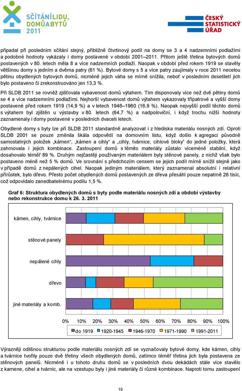 Bytové domy s 5 a více patry zaujímaly v roce 2011 necelou pětinu obydlených bytových domů, nicméně jejich váha se mírně snížila, neboť v posledním desetiletí jich bylo postaveno či zrekonstruováno