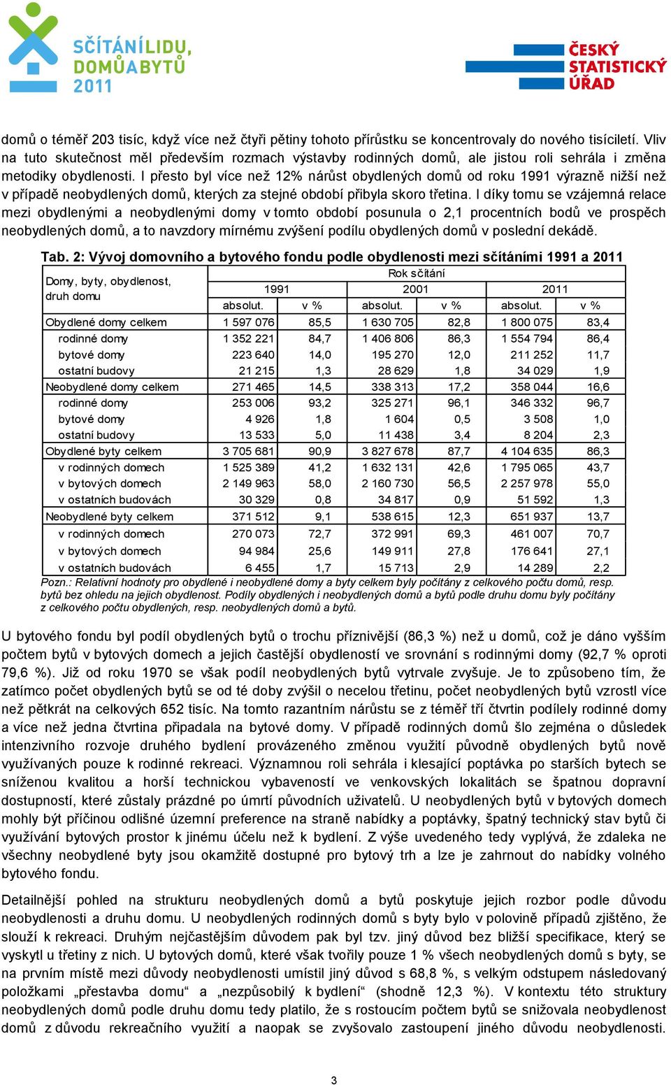 I přesto byl více než 12% nárůst obydlených domů od roku 1991 výrazně nižší než v případě neobydlených domů, kterých za stejné období přibyla skoro třetina.