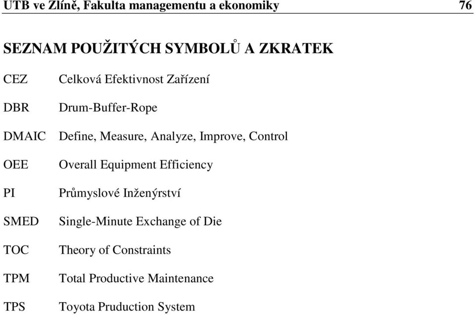 Measure, Analyze, Improve, Control Overall Equipment Efficiency Průmyslové Inženýrství