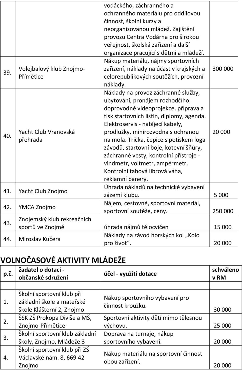 Zajištění provozu Centra Vodárna pro širokou veřejnost, školská zařízení a další organizace pracující s dětmi a mládeží.